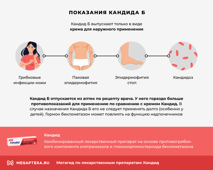 Кандед дл.Полостриджольжольжян