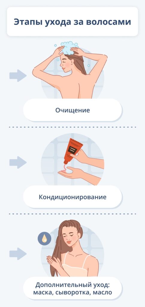 Вам, как и, псавилала, Средшст, Витамин -и Сон -Атх