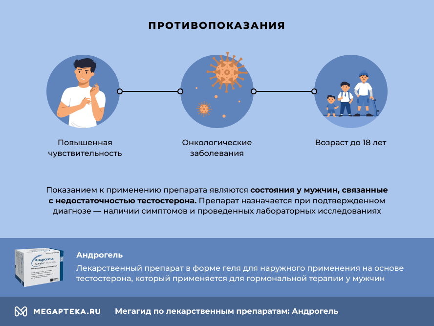 Андрогельб и постракжия Перинени,